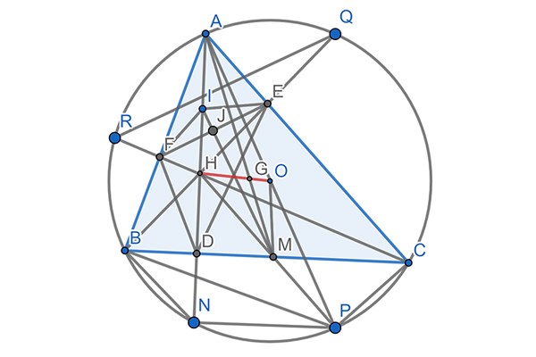 Các bài toán liên quan đến trực tâm của tam giác
